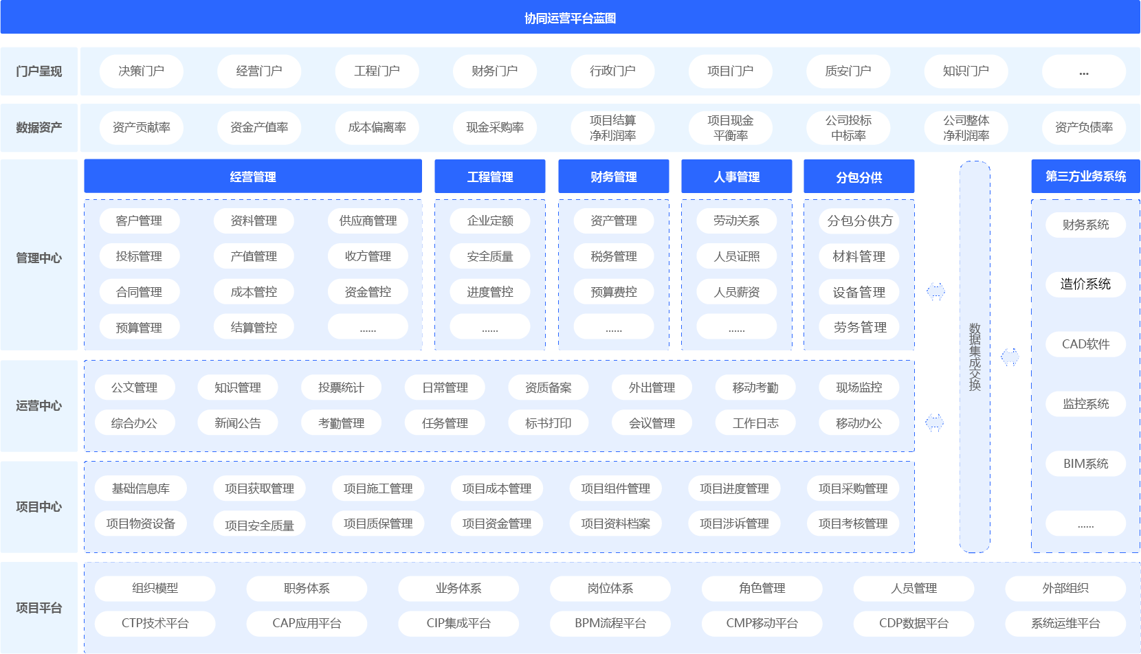 智慧工地管理平台