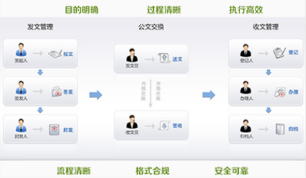 校园信息管理平台